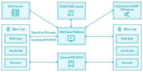 WebRTC連接方法 TURN與STUN服務(wù)器的作用及其在計(jì)算機(jī)軟件開發(fā)與銷售中的重要性