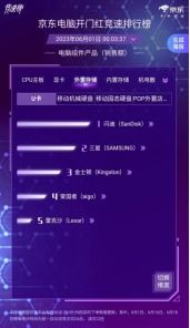 京東618電腦開門紅競速榜戰(zhàn)況激烈，英特爾13600KF榮登CPU銷售額榜首，引領(lǐng)計(jì)算機(jī)軟硬件消費(fèi)熱潮