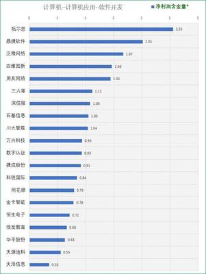 70家申萬軟件開發公司初篩 尋找真正具備競爭力的優質標的